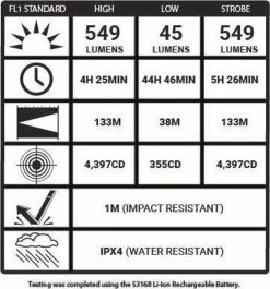 5.11 Tactical Response CR1 Flashlight 53400 12 5.11 Tactical Response CR1 Flashlight 53400 -Outdoor Lighting Store 5.11 tactical response cr1 flashlight 53400 53400 68669.1604517498