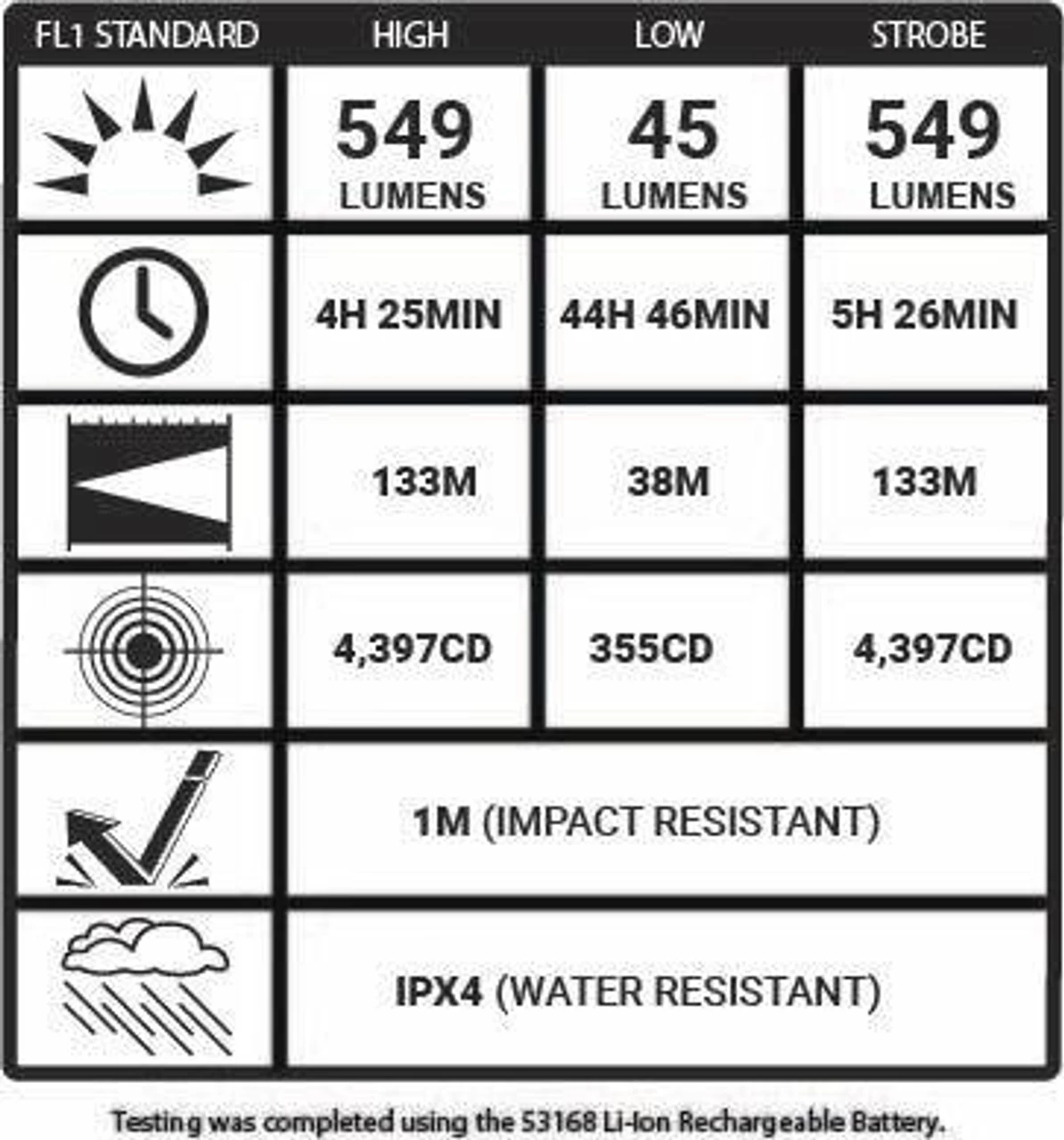 5.11 Tactical Response CR1 Flashlight 53400 4 5.11 Tactical Response CR1 Flashlight 53400 - Image 4