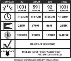 5.11 Tactical Response XR1 Flashlight 53401 -Outdoor Lighting Store 5.11 tactical response xr1 flashlight 53401 35739.1604509359
