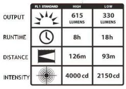 Streamlight E-Flood LiteBox Flashlight -Outdoor Lighting Store streamlight e flood litebox flashlight lightbox 31818.1603754542