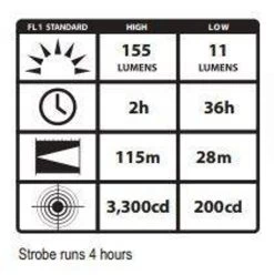 Streamlight ProTac 2AA LED Flashlight -Outdoor Lighting Store streamlight protac 2aa led flashlight 88033 04626.1603748065
