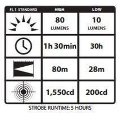 Streamlight ProTac 2AAA White LED Flashlight -Outdoor Lighting Store streamlight protac 2aaa white led flashlight 88039 29810.1603750998
