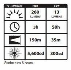 Streamlight ProTac 2L LED Flashlight -Outdoor Lighting Store streamlight protac 2l led flashlight 88031 36456.1603767578
