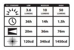 Streamlight ProTac EMS Medical Services Light -Outdoor Lighting Store streamlight protac ems medical services light 88034 60461.1603752457