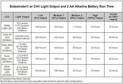 Streamlight Sidewinder Rescue Personal Distress Marker -Outdoor Lighting Store streamlight sidewinder rescue personal distress marker siderescue 23965.1603761511
