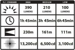 Streamlight Stinger Classic LED Flashlight 6 Streamlight Stinger Classic LED Flashlight -Outdoor Lighting Store streamlight stinger classic led flashlight stingerclassic 85312.1603747592