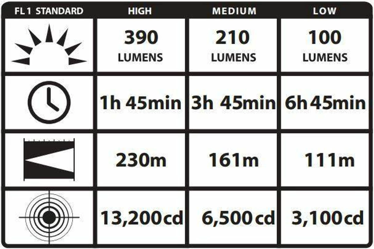 Streamlight Stinger Classic LED Flashlight 3 Streamlight Stinger Classic LED Flashlight - Image 3