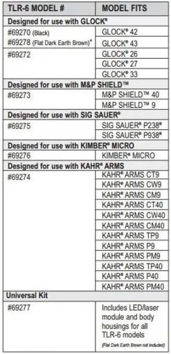 Streamlight TLR-6 Subcompact Weapon Light -Outdoor Lighting Store streamlight tlr 6 subcompact weapon light tlr6 28974.1603748609