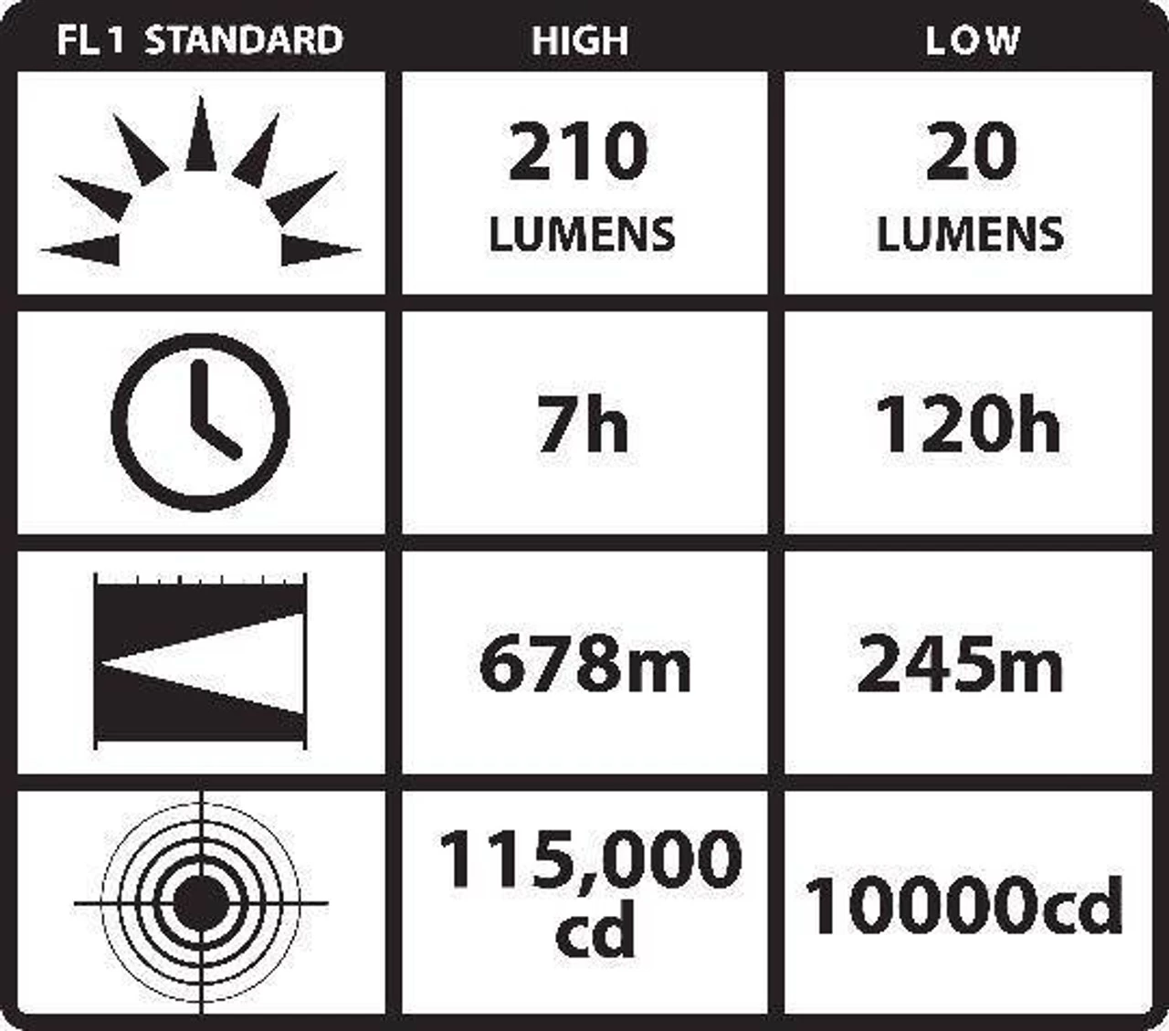 Streamlight WayPoint Flashlight 2 Streamlight WayPoint Flashlight - Image 2
